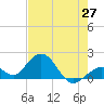 Grassy Key tide chart for Tuesday, May 27, 2025