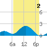 Grassy Key tide chart for Friday, May 2, 2025