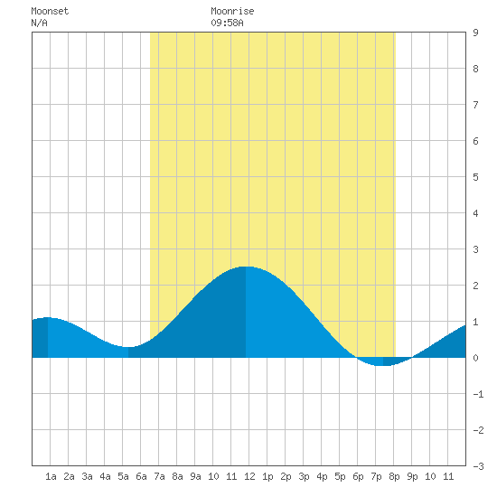 Grassy Key tide chart for Friday, May 30, 2025