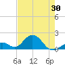 Grassy Key tide chart for Friday, May 30, 2025