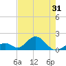 Grassy Key tide chart for Saturday, May 31, 2025
