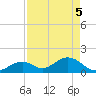 Grassy Key tide chart for Monday, May 5, 2025
