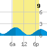Grassy Key tide chart for Friday, May 9, 2025