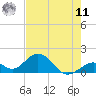 Grassy Key tide chart for Wednesday, June 11, 2025