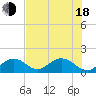 Grassy Key tide chart for Wednesday, June 18, 2025