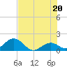 Grassy Key tide chart for Friday, June 20, 2025
