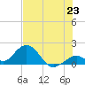 Grassy Key tide chart for Monday, June 23, 2025