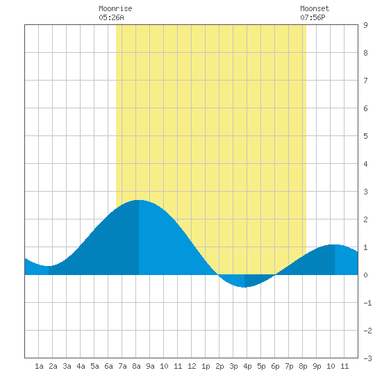 Grassy Key tide chart for Tuesday, June 24, 2025