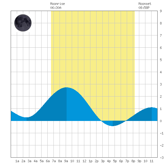 Grassy Key tide chart for Wednesday, June 25, 2025