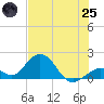 Grassy Key tide chart for Wednesday, June 25, 2025