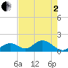 Grassy Key tide chart for Monday, June 2, 2025