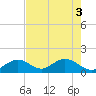 Grassy Key tide chart for Tuesday, June 3, 2025