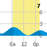 Grassy Key tide chart for Saturday, June 7, 2025