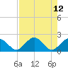 Grassy Key tide chart for Tuesday, August 12, 2025