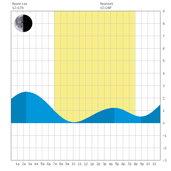 Grassy Key tide chart for Saturday, August 16, 2025