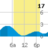 Grassy Key tide chart for Sunday, August 17, 2025