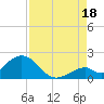 Grassy Key tide chart for Monday, August 18, 2025