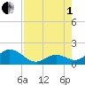 Grassy Key tide chart for Friday, August 1, 2025