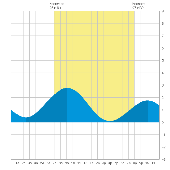 Grassy Key tide chart for Friday, August 22, 2025