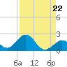 Grassy Key tide chart for Friday, August 22, 2025