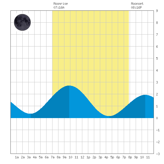 Grassy Key tide chart for Saturday, August 23, 2025