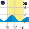 Grassy Key tide chart for Saturday, August 23, 2025