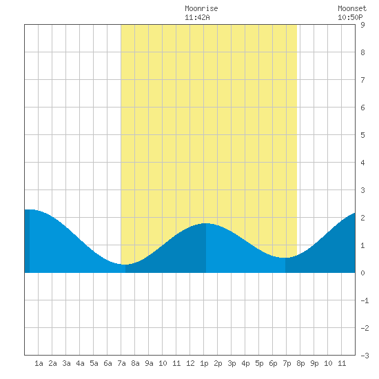 Grassy Key tide chart for Thursday, August 28, 2025
