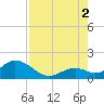 Grassy Key tide chart for Saturday, August 2, 2025