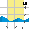 Grassy Key tide chart for Saturday, August 30, 2025