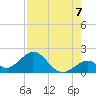Grassy Key tide chart for Thursday, August 7, 2025