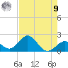 Grassy Key tide chart for Saturday, August 9, 2025
