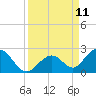 Grassy Key tide chart for Thursday, September 11, 2025