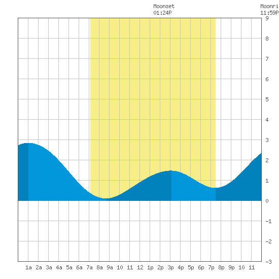 Grassy Key tide chart for Saturday, September 13, 2025