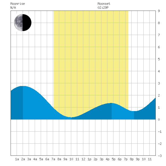 Grassy Key tide chart for Sunday, September 14, 2025