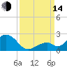 Grassy Key tide chart for Sunday, September 14, 2025