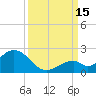 Grassy Key tide chart for Monday, September 15, 2025