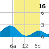 Grassy Key tide chart for Tuesday, September 16, 2025