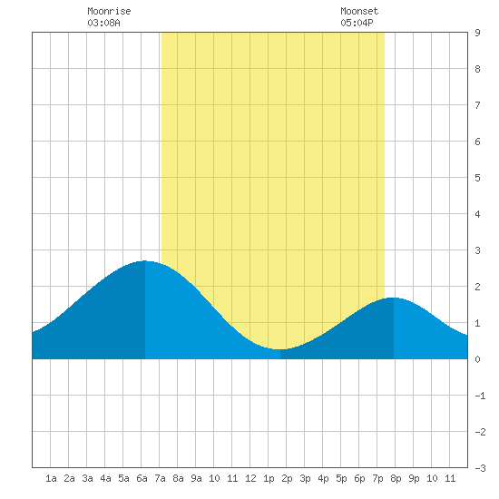 Grassy Key tide chart for Wednesday, September 17, 2025