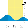 Grassy Key tide chart for Wednesday, September 17, 2025