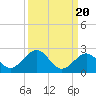 Grassy Key tide chart for Saturday, September 20, 2025