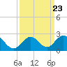 Grassy Key tide chart for Tuesday, September 23, 2025