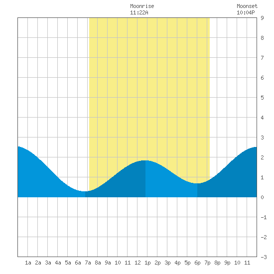 Grassy Key tide chart for Friday, September 26, 2025
