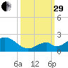 Grassy Key tide chart for Monday, September 29, 2025
