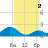 Grassy Key tide chart for Tuesday, September 2, 2025