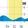 Grassy Key tide chart for Tuesday, September 30, 2025