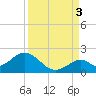 Grassy Key tide chart for Wednesday, September 3, 2025