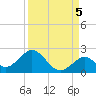 Grassy Key tide chart for Friday, September 5, 2025