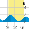 Grassy Key tide chart for Saturday, September 6, 2025