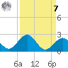 Grassy Key tide chart for Sunday, September 7, 2025