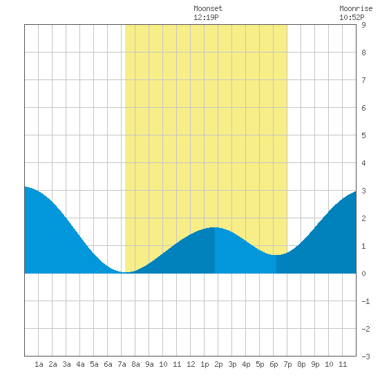 Grassy Key tide chart for Saturday, October 11, 2025